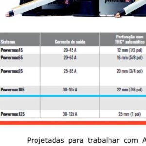 Ivomáquinas máquinas e equipamentos Operatrizes